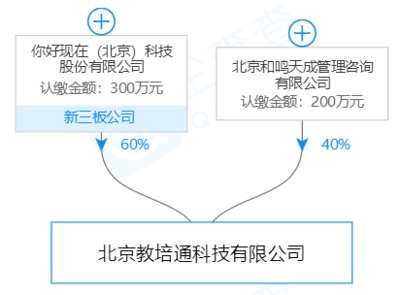 业务重构阵痛，净利润暴跌87% 现付注销三家分公司的决策真相